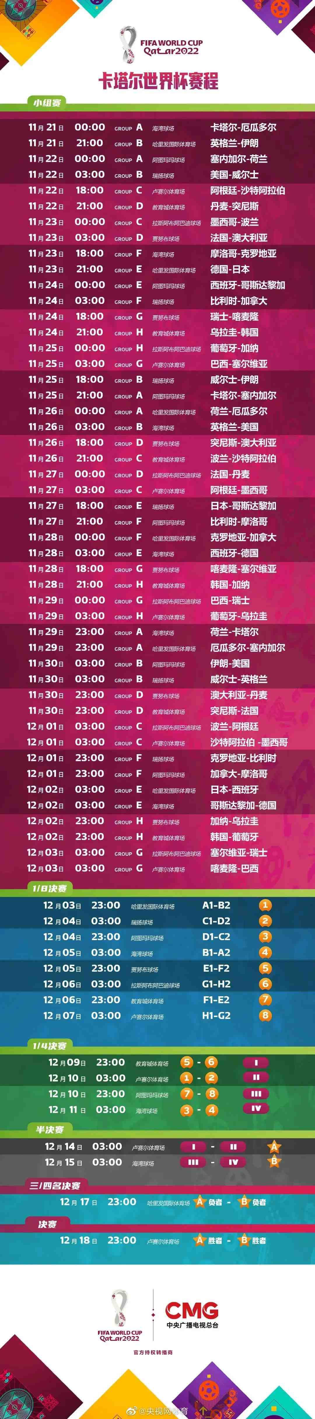 1、凯恩——32球2、哈兰德——24球3、博尼法斯——23球